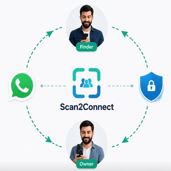 Connect Securely — Scan2Connect
